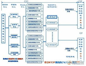 中國(guó)智能交通信息系統(tǒng)集成方案